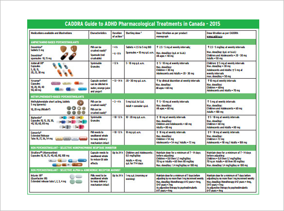 14+ Medication Chart Template - Sample, Example, Format Download!