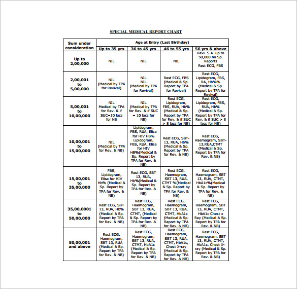 special medical chart sample template download