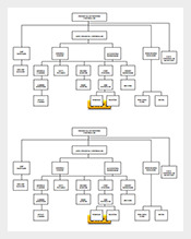 Hotel Organizational Chart Sample