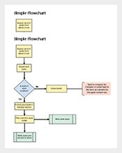 Sample-Flow-Chart-Template