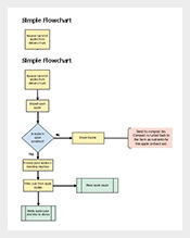 Sample-Flow-Chart-Template