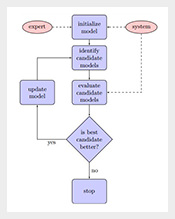 Ssmple-Flow-Chart-Template-Free