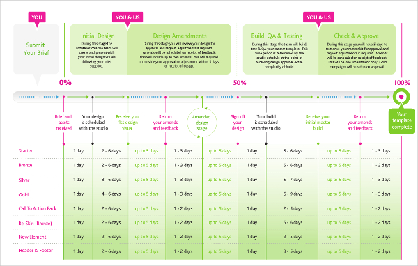 email marketing timeline template