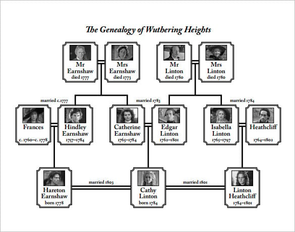genealogy of wuthering heights family tree diagram free pdf