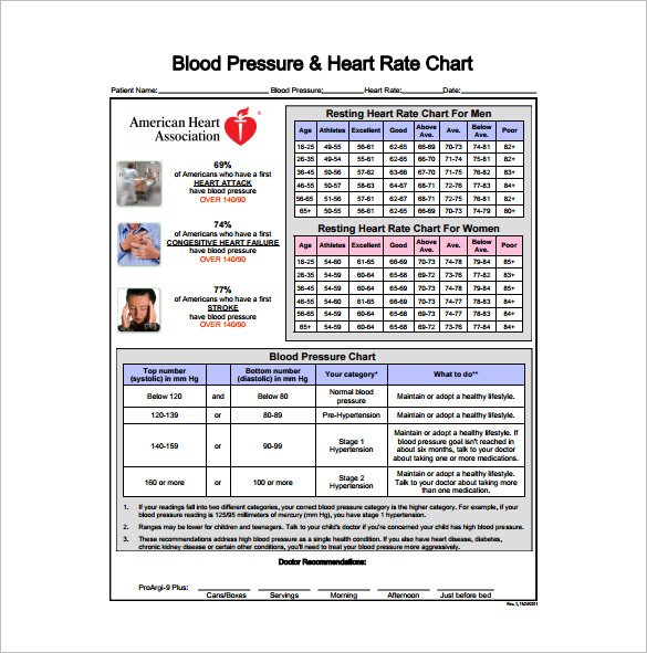 Healthy Blood Pressure And Pulse Rate Chart