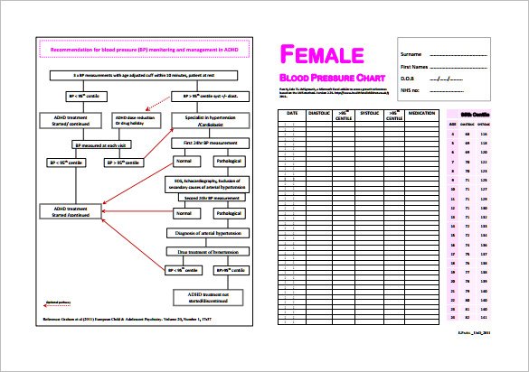 Blood Pressure Chart For And Female