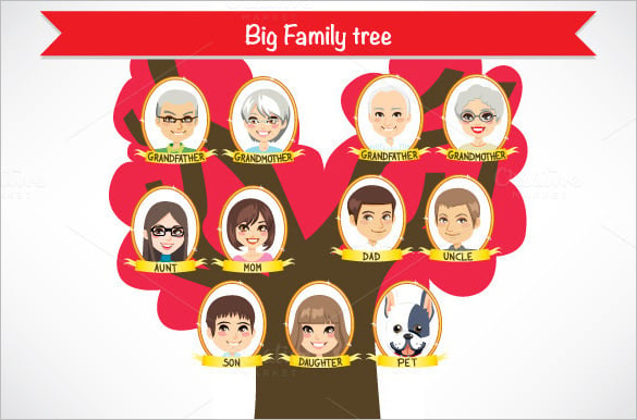 eps format three generation family tree