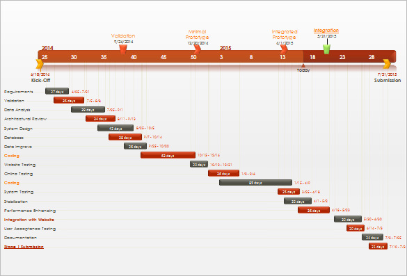 Chart Template - 61+ Free Printable Word, Excel, PDF, PPT, Google Drive ...