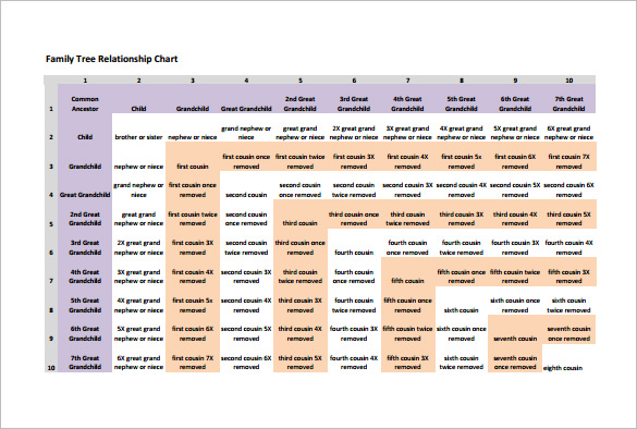 Relationship Chart Template Excel