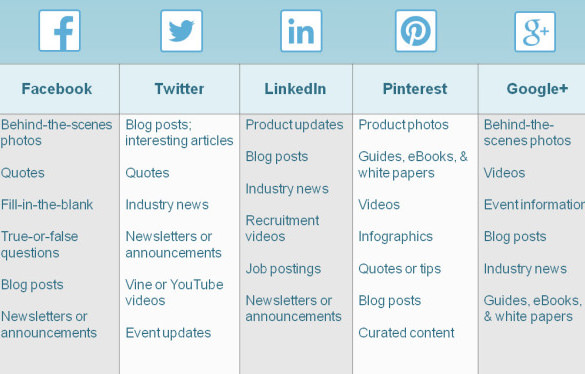 8 Social Media Schedule Templates Free Sample Example Format Download 