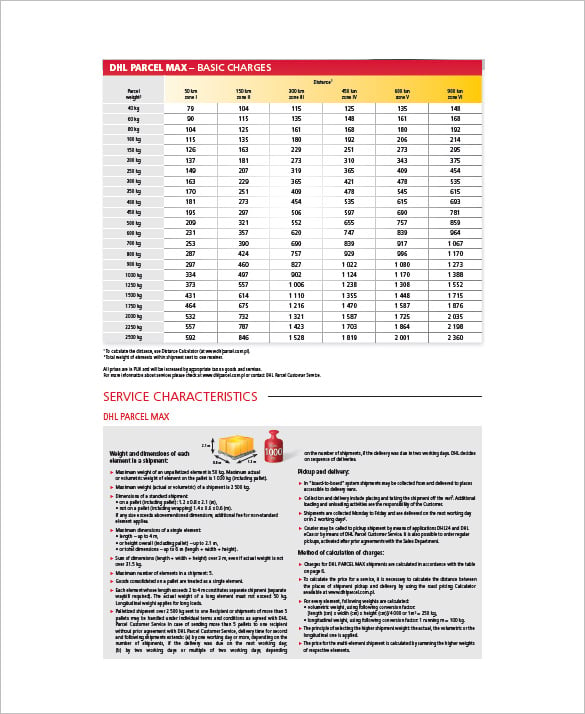 dhl price quote