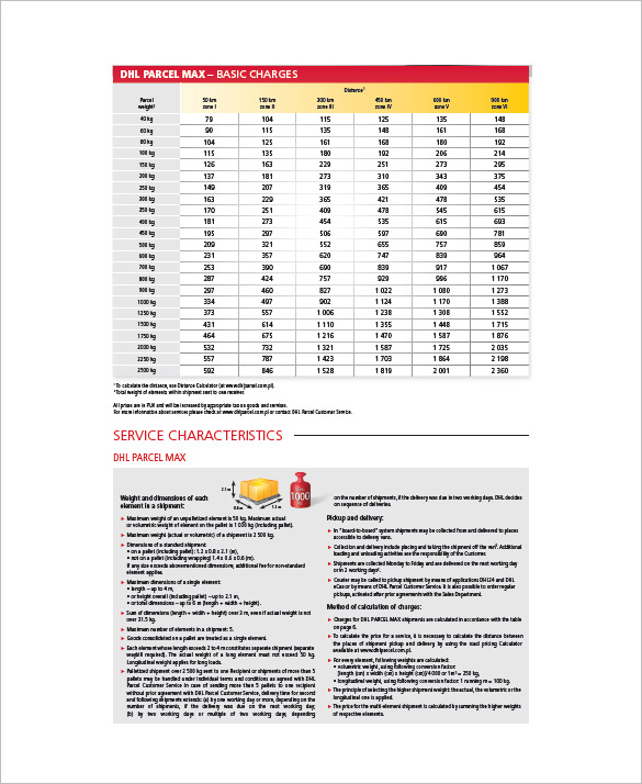 Dhl Price Chart