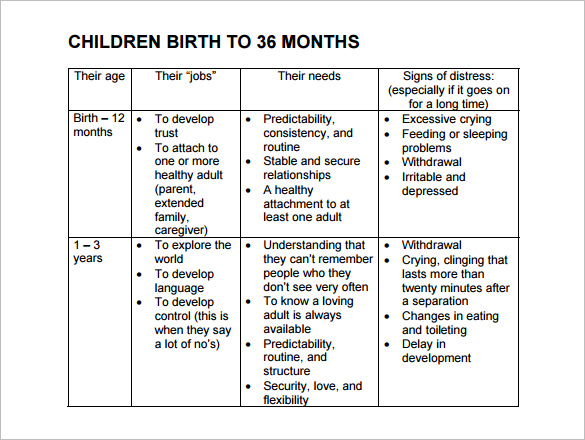 children birth to 36 months baby schedule template