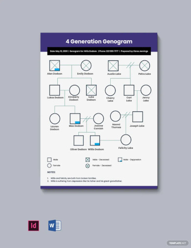 generation genogram template