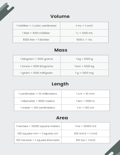 Metric Unit Conversion Chart Template - 13+ Free PDF Documents Download