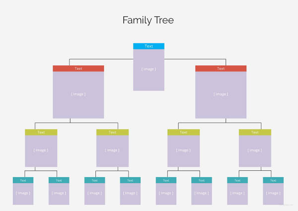 Relative Tree Chart