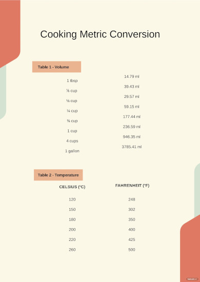 Basic Metric Conversion Chart - 12+ PDF Documents Download