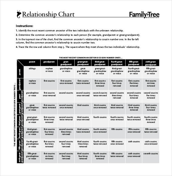 family tree relationship chart