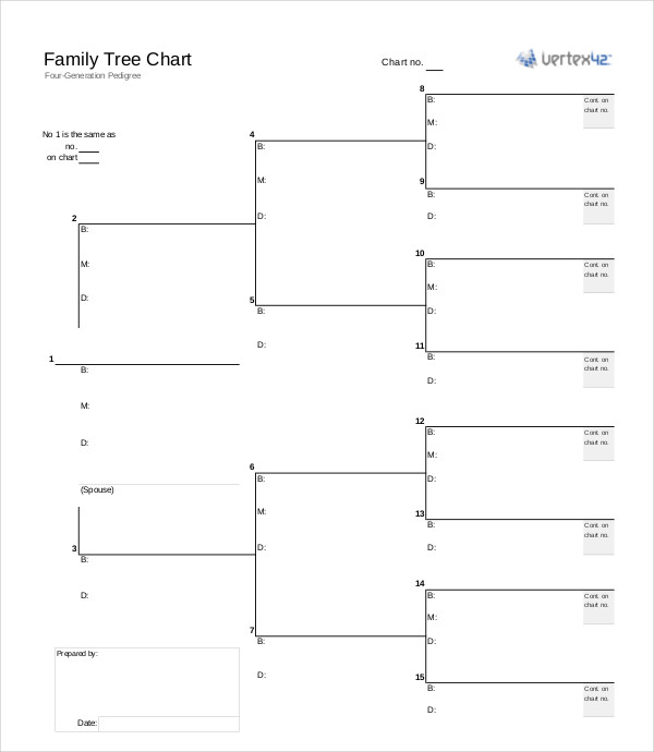 36+ Family Tree Templates Word, PDF, PSD, Apple Pages