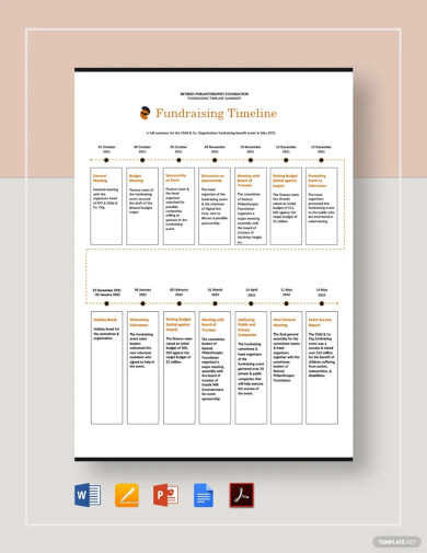 fundraising timeline templates