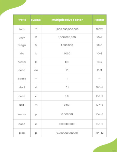 Free 13+ Metric Unit Conversion Chart Template - PDF Documents Download