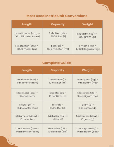 metric unit conversion table chart