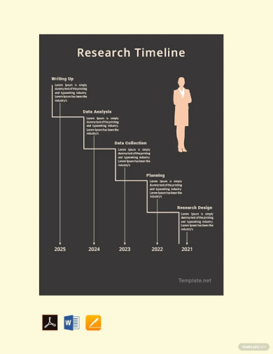 research timeline templates