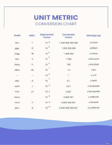 unit metric conversion chart