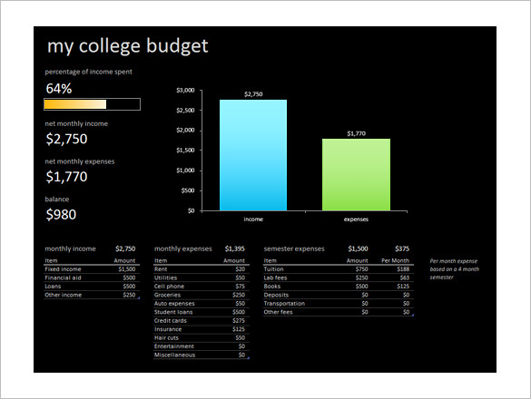 online excel my college budget template download