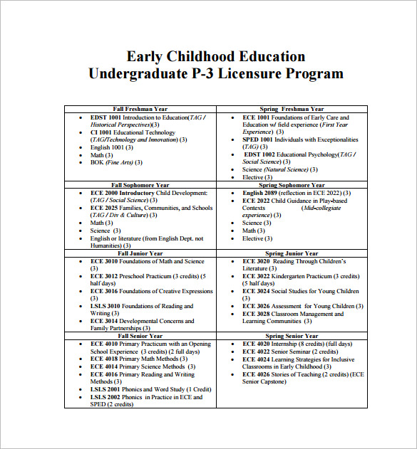 50+ Lesson Plan Templates PDF, DOC, Excel Free & Premium Templates