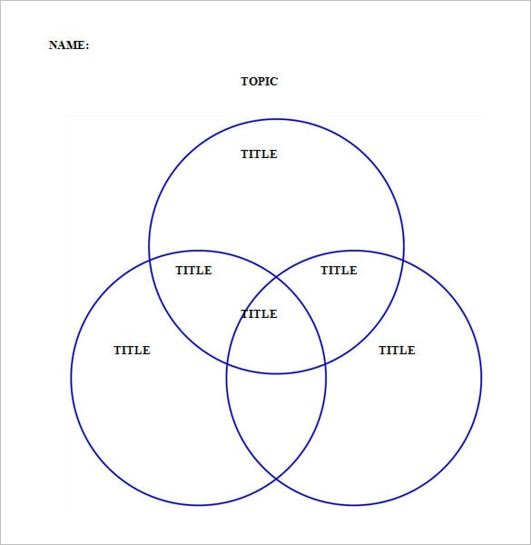 the three circle venn diagram in word doc