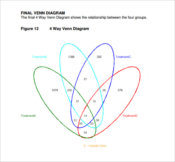 35+ Venn Diagram Templates - PDF, DOC, XlS, PPT