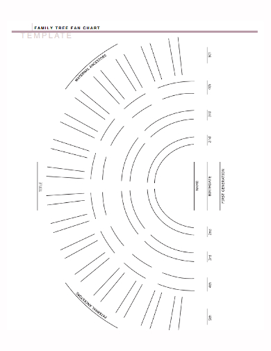 0 generation ancestry family tree chart template