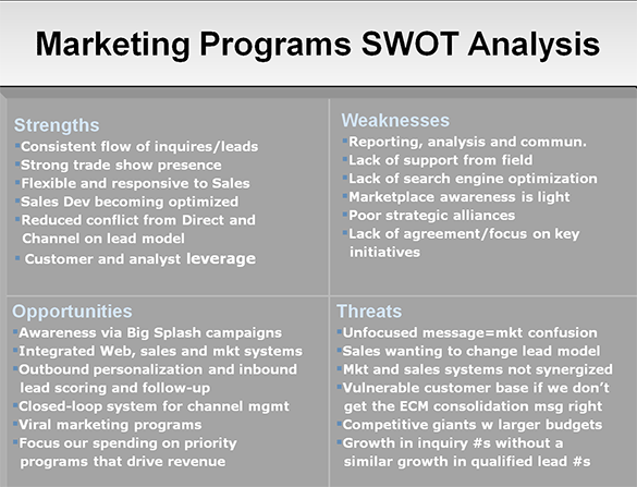 marketing programs swot analysis free