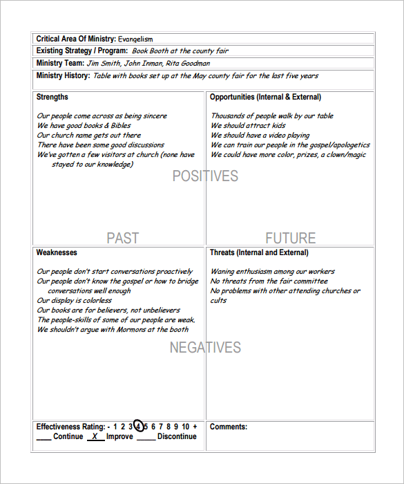 swot analysis template churches template pdf download