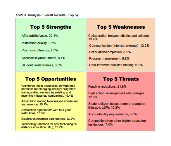swot analysis template higher education pdf download