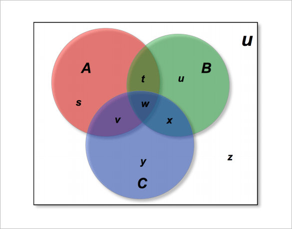 college mathematic module venn diagram