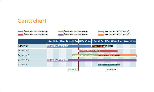 powerpoint gantt chart template