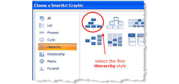 smartartグラフィックを選択します