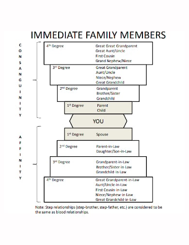 cousins family tree chart template