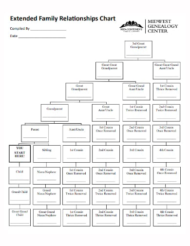 extended family relationship tree chart template