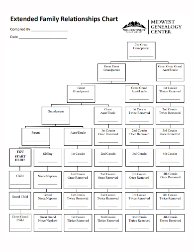 How to Create a Family Tree Chart in Excel, Word, Numbers, Pages, PDF ...