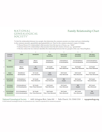 family relationship tree chart template