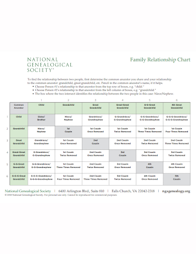 How to Create a Family Tree Chart in Excel, Word, Numbers, Pages, PDF ...