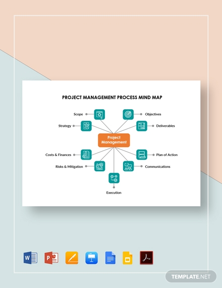 project management process mind map template