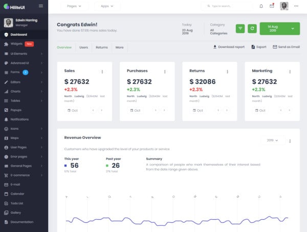 responsive bootstrap admin template