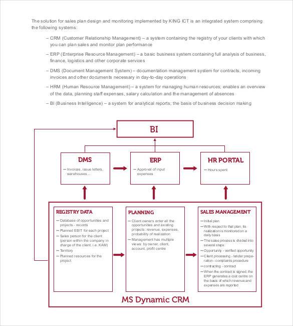 sales plan design and monitoring1