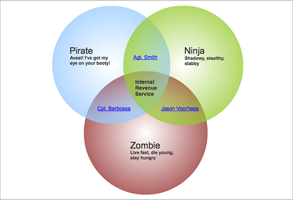 create gliffys venn diagrams free online