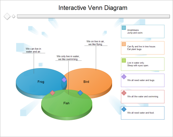 interactive venn diagram with 3 circles free