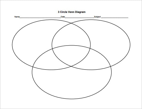 free download 3 circle venn diagram template pdf